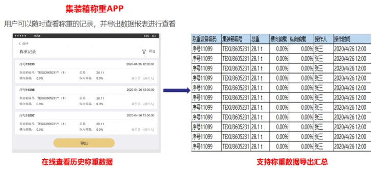 集装箱称重记录查询与报表导出示意